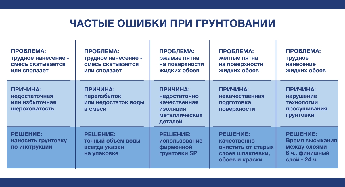 Какую грунтовку выбрать для нанесения жидких обоев?